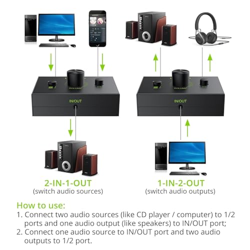 LiNKFOR 2 Port 3.5mm Stereo Audio Switch, 2 in 1 Out & 1 in 2 Out | Equipped with 3.5mm cable, built-in mute button, plug and play, works with laptop, PC, headphone and CD player - size: 2 Ports 3.5mm
