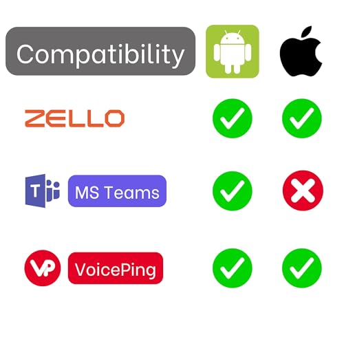 USB C Push-to-Talk Headset, C-Shape Earpiece with Inline PTT Mic & Removable Eartip – Compatible with MS Teams & Zello Walkie Talkie App – VP PTT S27
