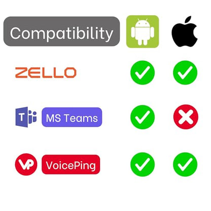 USB C Push-to-Talk Headset, C-Shape Earpiece with Inline PTT Mic & Removable Eartip – Compatible with MS Teams & Zello Walkie Talkie App – VP PTT S27