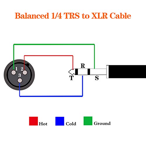 1/4 Inch TRS to XLR Male Balanced Signal Interconnect Cable Quarter inch to XLR Patch Cable - 6.6 Feet - size: 6 feet