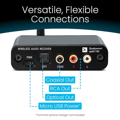 BLT-HD LDAC/aptX 무손실 블루투스 5.4 수신기, TI DAC 포함, 장거리, RCA, 광학