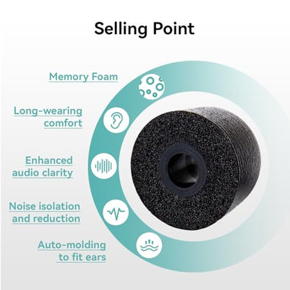 6 Pairs KBEAR KF01 Memory Foam Eartips, KINBOOFI KZ ZS10 PRO Replacement IEM Eartips Earbuds for KZ ZST ZS10 PRO X AS10 AS24 ZSN PRO X ZS10 PRO2 TANGZU WAN'ER CCZ DC02 DC01-PRO Wired Headphone
