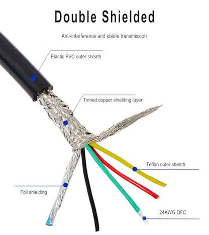 5 Pin XLR Connector, XLR Microphone Cable, Balanced Male to Female Connections for Microphone and Audio Interface (5 Meter/16.4Ft)