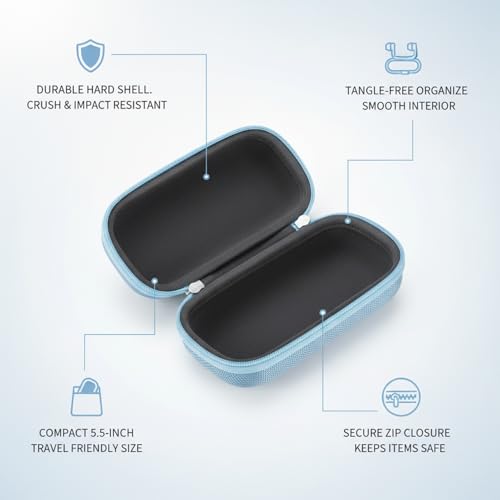 Compact Hard Shell EVA Case for Earbuds & Cables - Small Travel Organizer for Electronics, 5.5 x 3.1 Inch - color: Blue