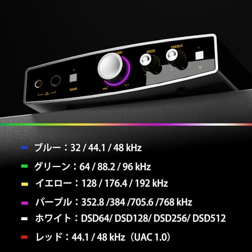 Shanling EH1 Compact Desktop DAC & Headphone Amplifier (Black) - color: Black, style: Compact Desktop DAC