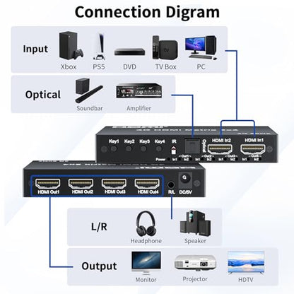 4K 2x4 HDMI Matrix Switch, 2 in 4 Out Matrix HDMI 2.0 Video Switcher Splitter, Optical & 3.5mm Audio Output, Support 4K 60Hz HDR HDCP2.2, 18Gbps, with IR Remote Control for NS PS5 Fire Stick etc - size: 4K 2X4 Matrix with EDID