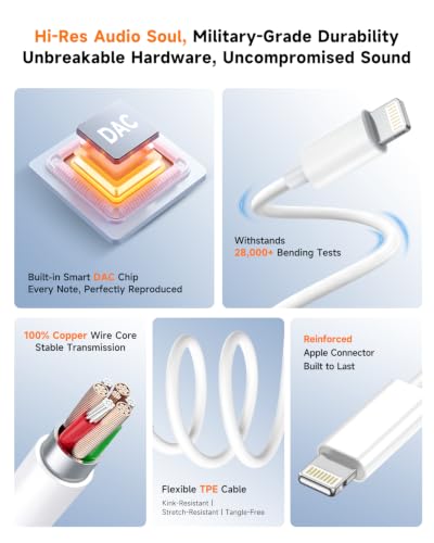 [MFi Certified] 2-in-1 Lightning to 3.5mm Audio & Charger Splitter for Headphones & Fast Charge, Compatible with iPhone 14/13/12/11/X/8/iPad - Car AUX, Gaming, Live Streaming, Work & Travel (1, White) - color: White-1Pack