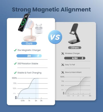 Magnetic Wireless Charger, 2-Pack 25W Fast Mag-Safe Stand for iPhone 17-12 | Fast Magnetic Wireless Charging Station for iPhone 17/17 Air/17 Pro/17 Pro Max, 16/15/14/13/12 Series and AirPods - color: Pink