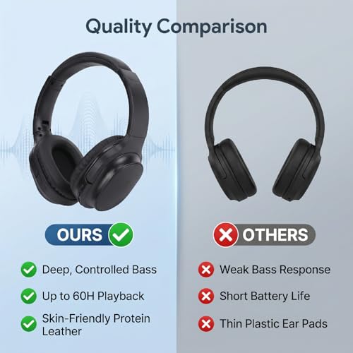 Professional Wired Over Ear Headphones Studio Monitor Headphones DJ Stereo Headsets with 40mm Drivers Bluetooth 5.4 60H Playback 90 Rotating Ear Cups for Mixing Recording