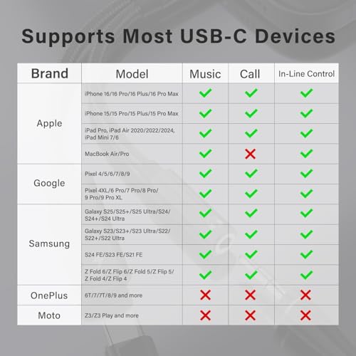 2 in 1 USB C to 3.5mm Headphone and Charger Adapter, USB C to AUX Mic Jack with PD 60W Fast Charging for Stereo, Earphones, Compatible with iPhone 17/16, Samsung Galaxy S25/S24, Google Pixel 9/8 - color: Black