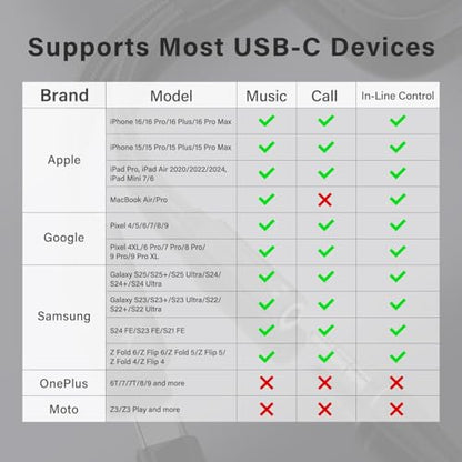 2 Pack USB C to 3.5mm Headphone and Charger Adapter, 2 in 1 Hi-Res 32bit/384kHz Aux to USB C with Safe PD 60W Fast Charging Dongle Cable for iPhone 17/16, Galaxy S26/S25, Google Pixel 10/9, and more - color: Black-2 Pack