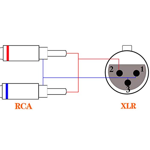 Tisino XLR to RCA Y-케이블, XLR 암 - 듀얼 RCA 어댑터 Y-스플리터 복제기 리드 언밸런스 스테레오 오디오 상호 연결 케이블 -1.5m(5피트/5피트) | 믹서용 언밸런스 XLR to RCA 스플리터 케이블, 앰프, 금 도금 OFC 차폐 XLR - 2 RCA Y-스플리터 복제기 리드 - size: 5 feet, style: XLR 암 - 듀얼 RCA
