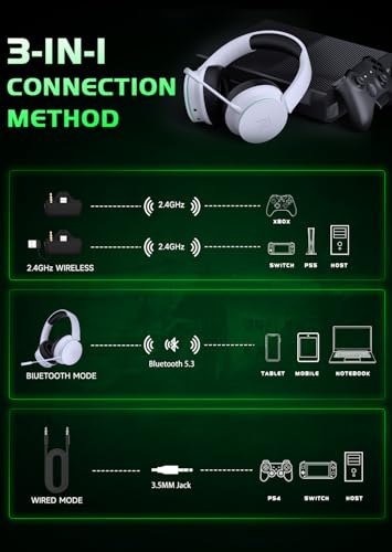 Wireless Gaming Headset for Xbox Series X|S, Xbox One, PS5, PS4-Blackwhite | Rotatable Earmuffs, 3D Surround Sound, Noise Canceling Microphones for Xbox Series X|S, Xbox One, Sega Gear, Mac - color: Blackwhite