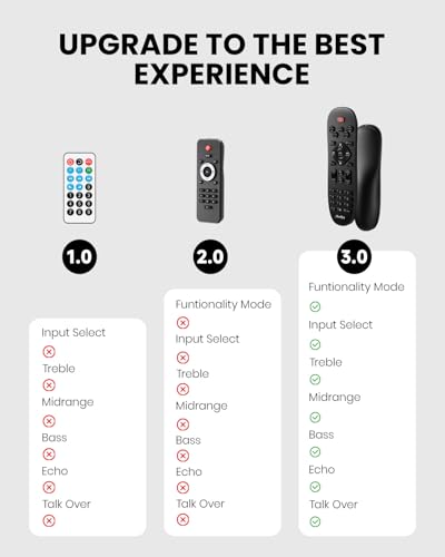 Moukey Amplifier Home Audio, 2.0 Channel Stereo Receivers with Bluetooth 5.3, Full Function Remote, FM, RCA, USB, 2 Mic in, 300W Peak Power, for Karaoke, Garage, Home Theater, MAMP3 - size: 300W Peak, 20W× 2 RMS
