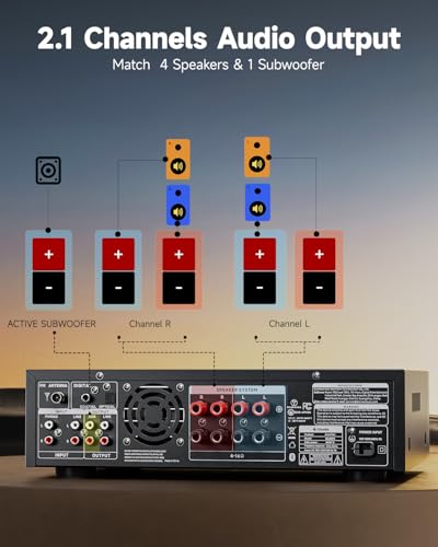 Donner Stereo Audio Amplifier, 600W Peak 2 Channel Receiver with Bluetooth 5.3, Phono, Optical, Coaxial, USB, FM, 2 Mic-in, Aux, RCA Input for Home, Karaoke, Theater Speakers, MAMP2 - size: 2 CH, 600W