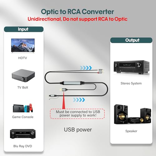 Adoreen Unidirectional SPDIF Toslink Optical Input to 2 RCA Output Adapter Cable 4 Ft, 192kHz DAC Digital to Analog Audio Converter for HDTV, DVD, Blu-Ray Players, Game Consoles-NOT RCA to Optical - size: 4FT, style: Optical to 2 RCA