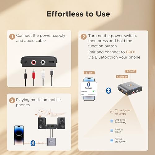 WARRKY Bluetooth Audio Receiver for Home Stereo RCA and 3.5mm Audio Jack, Bluetooth Audio Adapter for Speakers, Work for Sound System, Amplifier, Cars