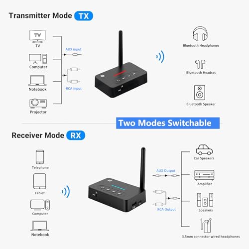 AUX Bluetooth Adapter for Home Stereo,NFC Wireless Audio Receiver for Music Streaming Sound System,TF Card Slot,USB, AUX/RCA Bluetooth Receiver Bluetooth Transmitter 2 in 1