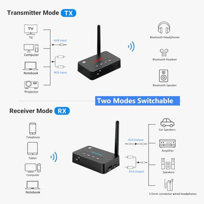 AUX Bluetooth Adapter for Home Stereo,NFC Wireless Audio Receiver for Music Streaming Sound System,TF Card Slot,USB, AUX/RCA Bluetooth Receiver Bluetooth Transmitter 2 in 1