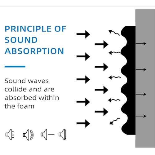 1 Pcs Sound Proof Foam Panels |48"×24"×2" Quick-Recovery Soundproof Wall Panels | High Density Sound Dampening Panels for Home Studio,(Black) - color: 1Pack Black