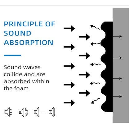 1 Pcs Sound Proof Foam Panels |48"×24"×2" Quick-Recovery Soundproof Wall Panels | High Density Sound Dampening Panels for Home Studio,(Black) - color: 1Pack Black