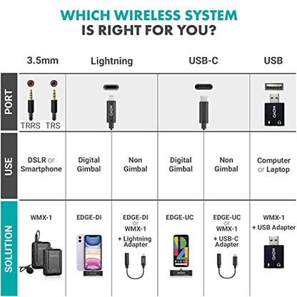 Movo WMX-1 2.4GHz Wireless Lavalier Microphone System Compatible with DSLR Cameras, Camcorders, iPhone, Android Smartphones, and Tablets (200' ft Audio Range) - style: 1 Transmitter