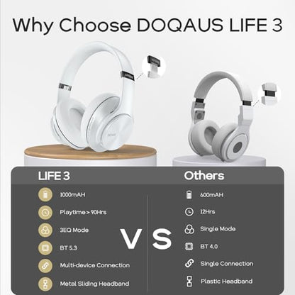 DOQAUS Bluetooth Headphones Over Ear, 90H Playtime, 3EQ Mode, with ENC Mic | Hifi Stereo Sound, Lightweight, Headphones Wireless with Soft Memory Foam Earpads, Deep Bass for Home Office Cellphone PC - color: White