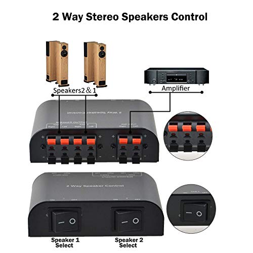 A ADWITS 2-Channel Speaker Switcher Selector Box with Terminal Claps 150W RMS per Channel, Black
