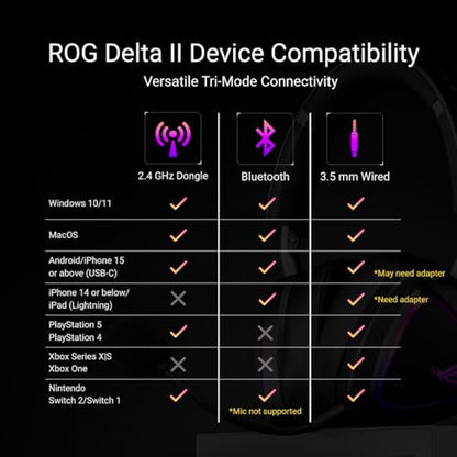 ASUS ROG Delta II Wireless Gaming Headset with Detachable Mic – Black | Tri-Mode (BT 2.4GHz via ROG SpeedNova, 3.5mm), 50mm Titanium Drivers, 110hr Battery, DualFlow Audio for PC, Switch, PS5, Xbox - color: Black
