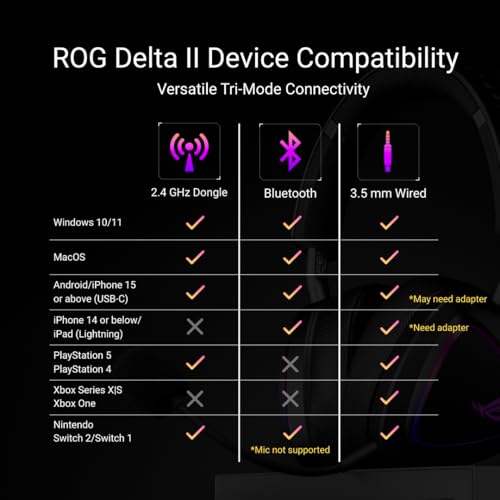ASUS ROG Delta II Wireless Gaming Headset with Detachable Mic – Tri-Mode (BT, 2.4GHz, 3.5mm), 50mm Titanium-Plated Drivers, 110Hr Battery, Lightweight, for PC, PS5, PS4, Xbox, Switch, Mobile - White - color: White