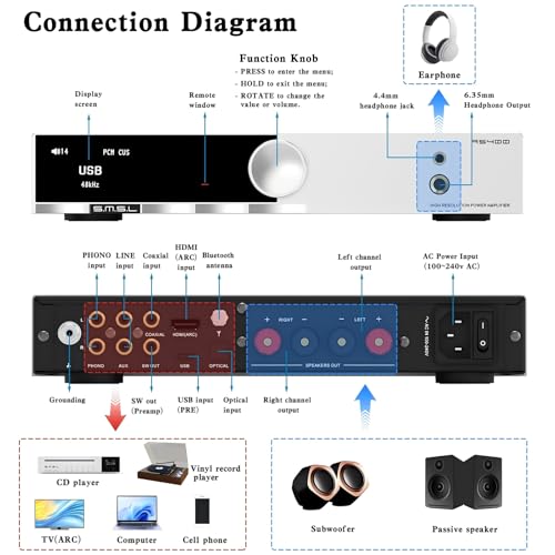SMSL AS400 Power Amplifier DAC Headphone Amp 2.1 Channel 165W x2 MA5332MS MM Phono Amp CS43131 MQA CD DAC 6.35mm/4.4mm 768K/32Bit XMOS XU316 USB/Bluetooth 5.1/Coax/Opt/RCA/Phono/Input (Silver)