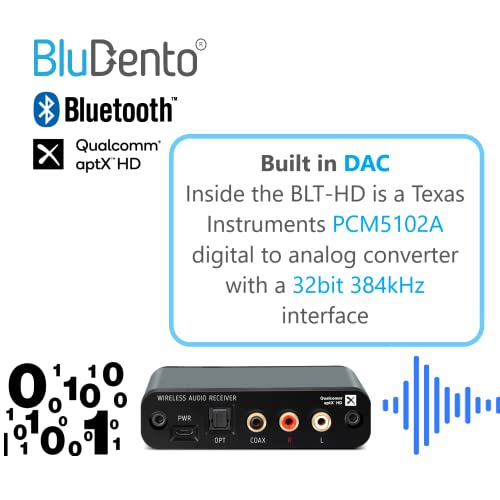 BLT-HD LDAC/aptX 무손실 블루투스 5.4 수신기, TI DAC 포함, 장거리, RCA, 광학