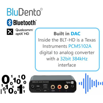 BLT-HD LDAC/aptX 무손실 블루투스 5.4 수신기, TI DAC 포함, 장거리, RCA, 광학