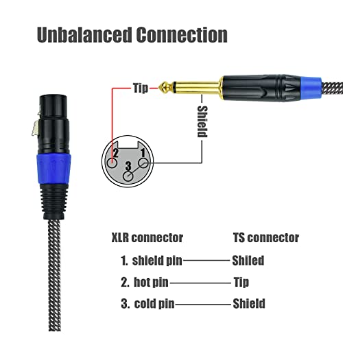 Unbalanced 1/4" TS Mono to XLR Female Microphone Cable, 3.3Feet 6.35mm Quarter inch to XLR Audio Patch Cord, Nylon Braided Heavy Duty, Copper Shielded Noise Free, for Speaker Mixer Interface - size: 3.3Feet, 2Pack