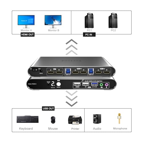 2 Computers 2 HDMI Monitors KVM Switch 4K@60Hz, Hotkey Switching, EDID, Audio and Microphone, Aluminum Alloy Shell,Digital Display, Dual Monitor USB 3.0 Hub, HDR10 with Cables - style: 2 PCs 2 HDMI Monitors 4K60