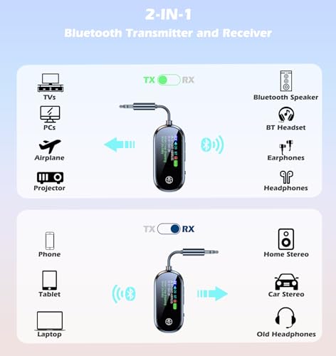 KAIY Bluetooth 5.4 Transmitter Receiver 2-in-1 AUX Adapter | Bluetooth Adapter for TV/Airplane/Car/Speaker, Dual Link for 2 Headphones, Low Latency HD Screen, 3.5mm Bluetooth Dongle - style: Plus