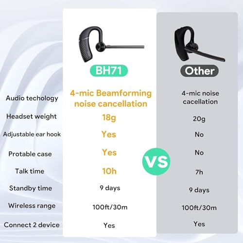 Yealink BH71 Pro 무선 블루투스 헤드셋 동글 포함