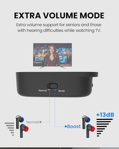 Avantree Aura Focus – Auracast Wireless TV Earbuds with Transmitter | Work with Auracast Hearing Aids, Dual Mode for TV & Phone Calls, Charging Dock, Volume Boost for Seniors & Hard of Hearing