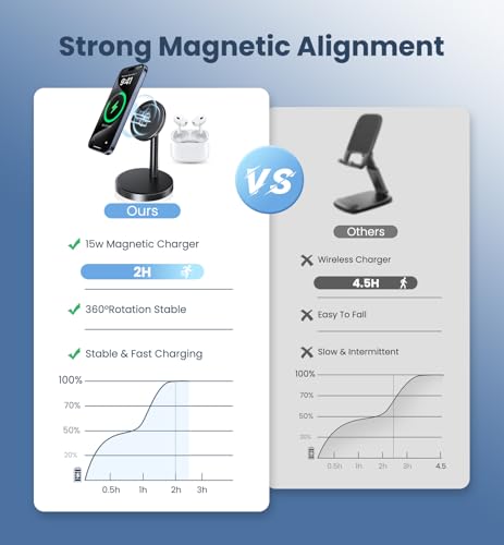 Magnetic Wireless Charger iPhone, 15W Fast Mag-Safe Charger Stand for iPhone 17/17 Air/17 Pro/17 Pro Max 16/15/14/13/12 Series, Wireless Charging Station for Pad/AirPods - color: Black&Green