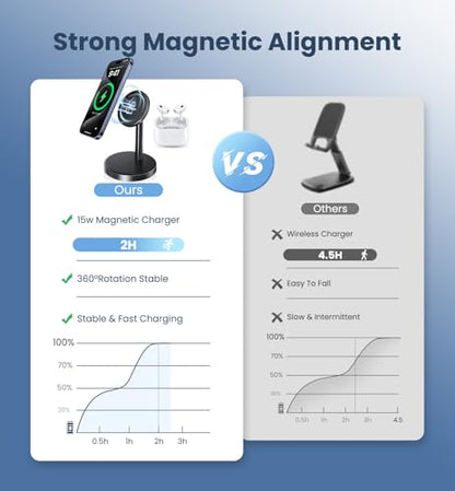 Magnetic Wireless Charger iPhone, 15W Fast Mag-Safe Charger Stand for iPhone 17/17 Air/17 Pro/17 Pro Max 16/15/14/13/12 Series, Wireless Charging Station for Pad/AirPods - color: Black&Green