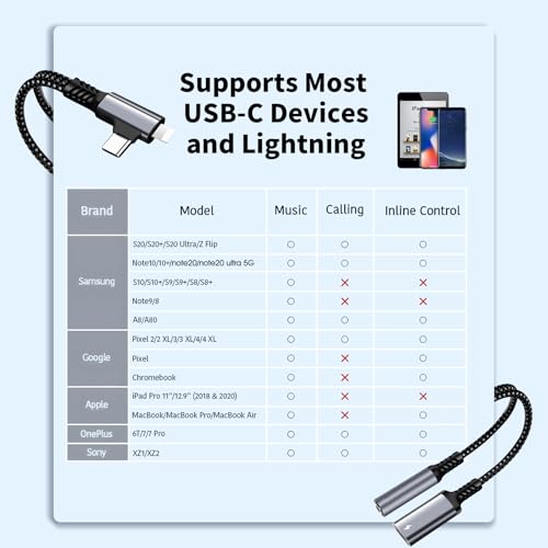 Lightning and USB C to 3.5mm Headphone Adapter ,2-in-1 USB-C/Lightning headphone adapter,with PD 60W Charging Dongle Audio Cable for iPhone1716 15 14 13 Pro Max, iPad ,Galaxy S24 S23 MacBook(2/Silver) - color: Silver, size: 2-Silver