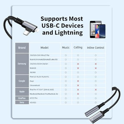 Lightning and USB C to 3.5mm Headphone Adapter ,2-in-1 USB-C/Lightning headphone adapter,with PD 60W Charging Dongle Audio Cable for iPhone1716 15 14 13 Pro Max, iPad ,Galaxy S24 S23 MacBook(2/Silver) - color: Silver, size: 2-Silver