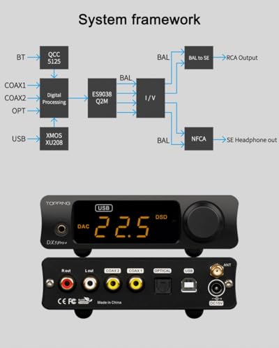 TOPPING DX3Pro+ LDAC Headphone Amplifier, ES9038Q2M Bluetooth 5.0 DAC, NFCA Audio Decoder, USB/Optical/Coax Inputs, with Remote Control, Headphone Amp, Line Out, Pre-Amp Function (Silver) - color: Silver
