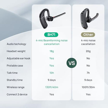 Yealink Bluetooth Headset BH71,Wireless Bluetooth Earpiece with 4 Noise Canceling Microphones,Teams&Zoom Certified,Mute Function,Connect to Cell Phone/Laptops,No Dongle | Yealink BH71 Bluetooth Headset Wireless Bluetooth Earbud with 4 Noise Canceling Micr