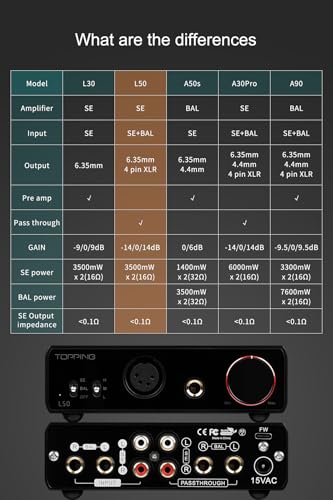 TOPPING L50 NFCA Balanced Headphone Amplifier – 145dB Dynamic Range, 0.00006% THD+N, RCA/TRS Input Pass Through, for IEMs & High-Impedance Headphones (Black)