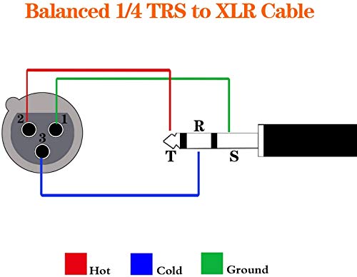 XLR Female to 1/4 Inch (6.35mm) TRS Jack Lead Balanced Signal Interconnect Cable XLR to Quarter inch Patch Cable - 10 Feet