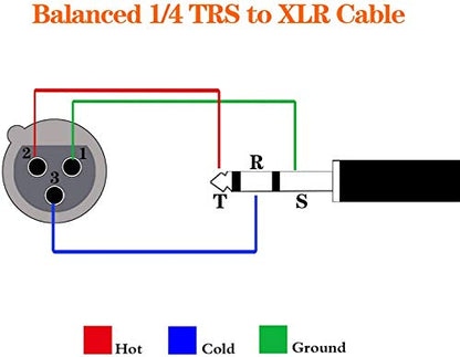 XLR Female to 1/4 Inch (6.35mm) TRS Jack Lead Balanced Signal Interconnect Cable XLR to Quarter inch Patch Cable - 10 Feet