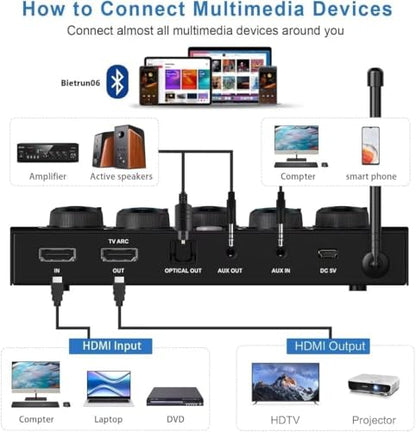 Wireless Karaoke Microphone System, Microphone Mixer Dual Handheld Wireless Microphones, HDMI & AUX in/Out, Optical Out, 100ft Range, Karaoke Mic for TV, Speakers, Singing, Church & Wedding-Black | Microphone Mixer, HDMI & AUX In/Out, Optical Out, 100ft R