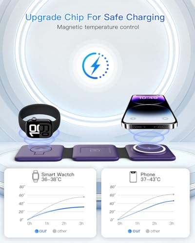 Iseyyox Charging Station for Mag Safe Apple - 3 in 1 Magnetic Foldable Wireless Charger Pad - Travel Charging Mat for iPhone 17 16 15 14 13 12 Pro Max Plus Watch & Airpods - color: Deep-purple