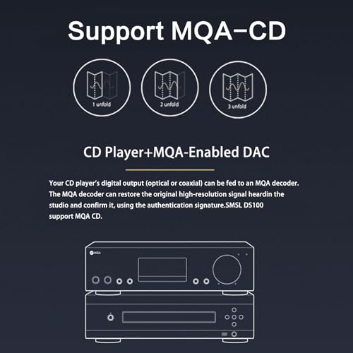 SMSL DS100 MQA DAC Headphone Amplifier CS43131 Chip Mini Stereo Audio DAC